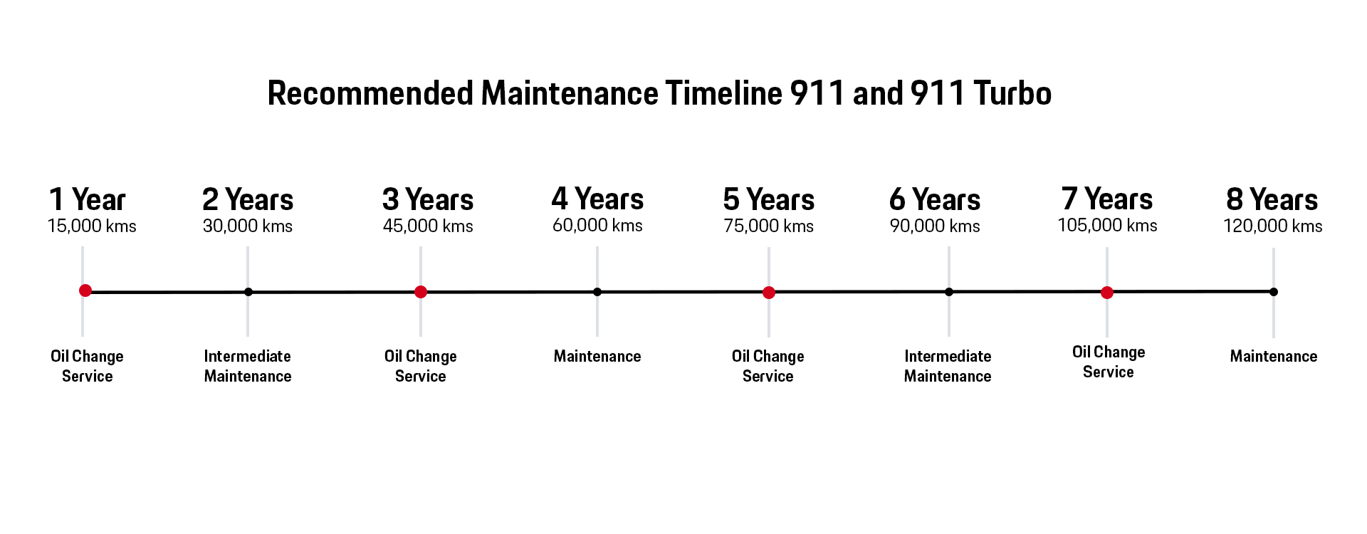 911 997 II 2009 - 2013